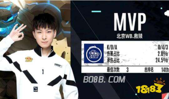 設計重點往 設計重點往