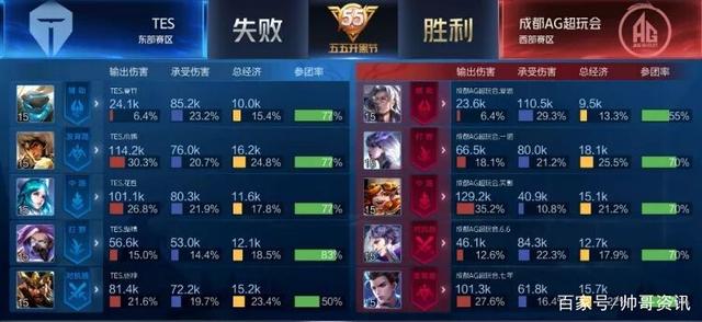 以赛代练 以赛代练